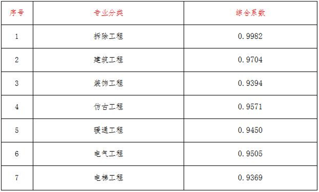 工程造价,星空手机官方网站-星空(中国)
